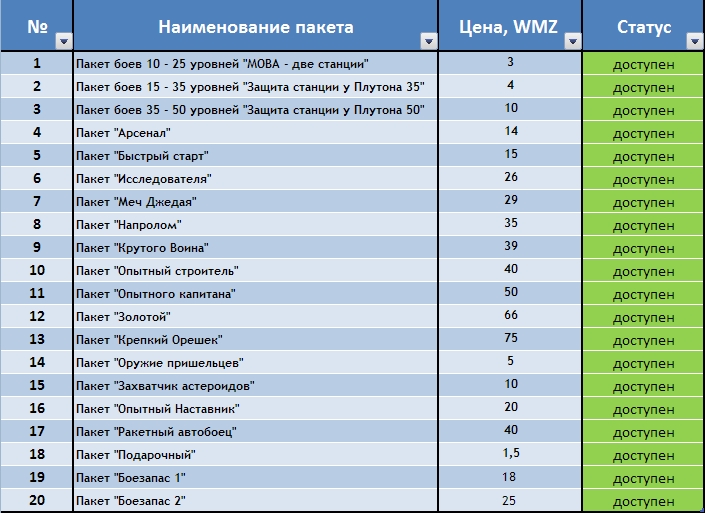 Table_2_1.jpg